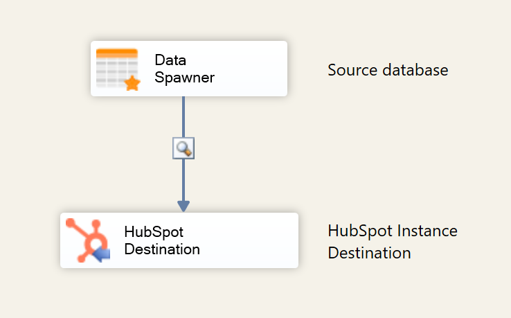 HubSpot option mapping data flow.png